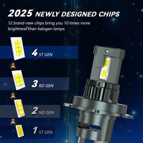 Ampoules de phare LED H4 32 W 3 200 lm 6 500 K avec ventilateur (gris métal) SH304A539-010
